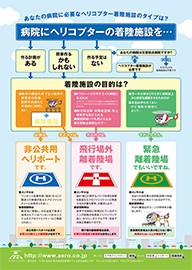 あなたの病院ヘリポートタイプは？